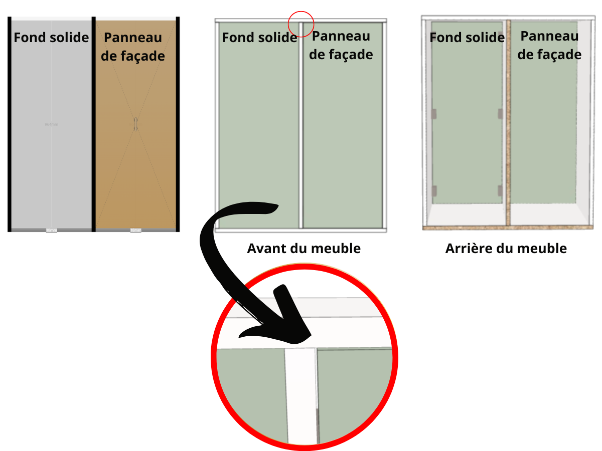 façade VS fond solide 