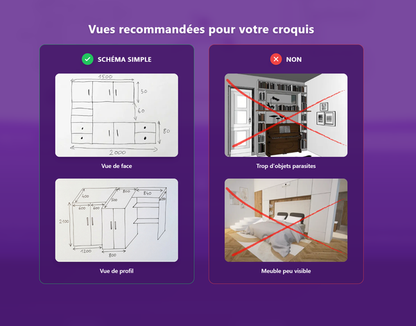 Recommandations Assistant Ia