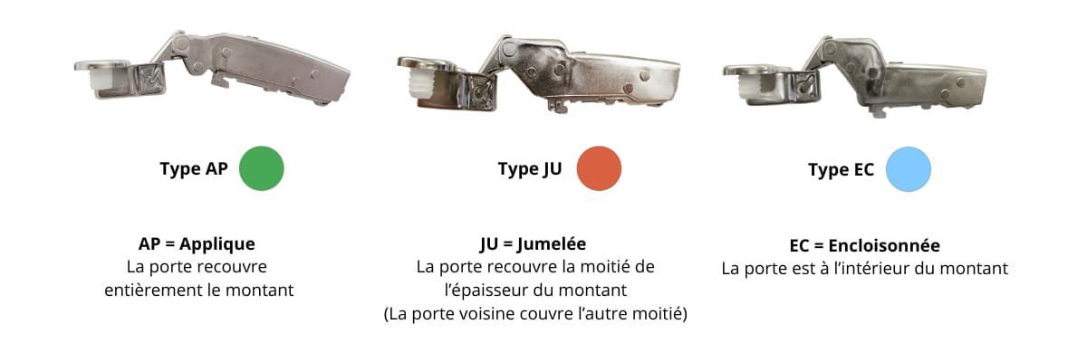 Charnière type